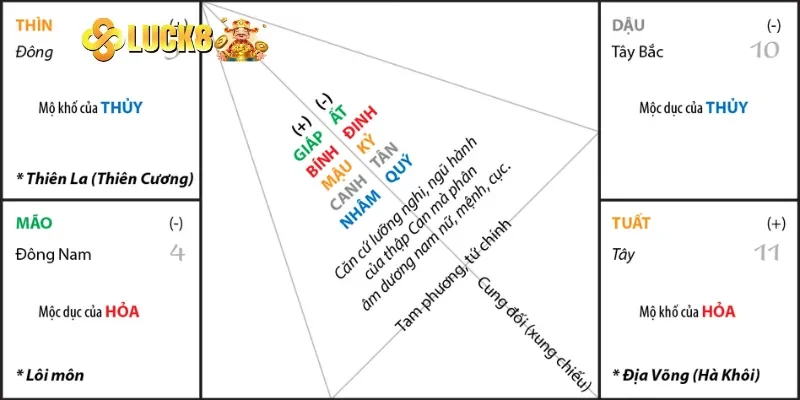 Cách bắt số tử vi dựa vào ngày tháng năm sinh